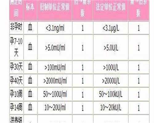 武汉合法供卵试管中心，武汉做供卵试管婴儿,武汉供卵试管婴儿